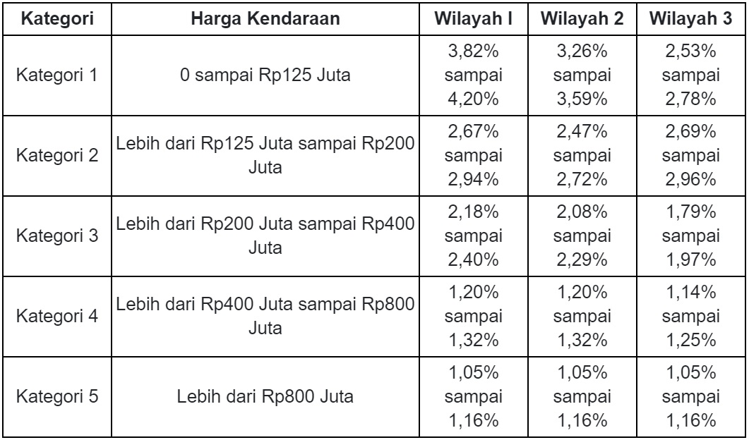 Apa Itu Asuransi Comprehensive Atau All Risk?